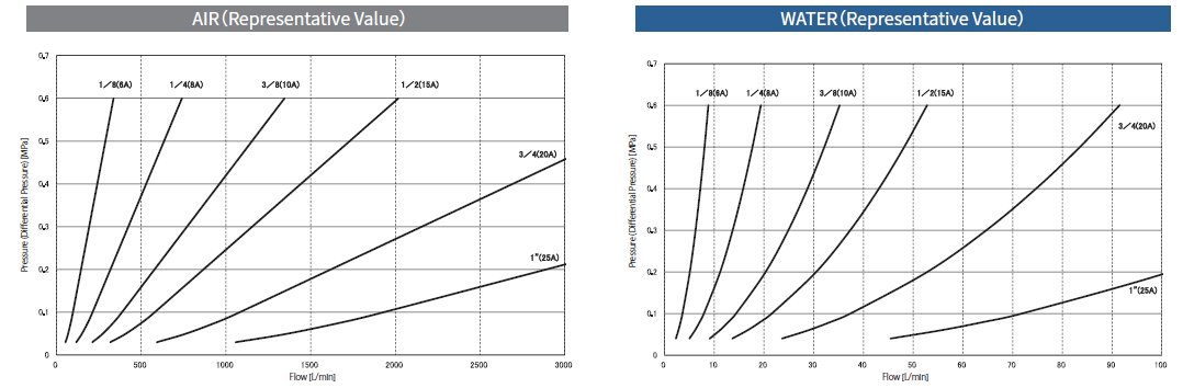 IBS CM Series flow